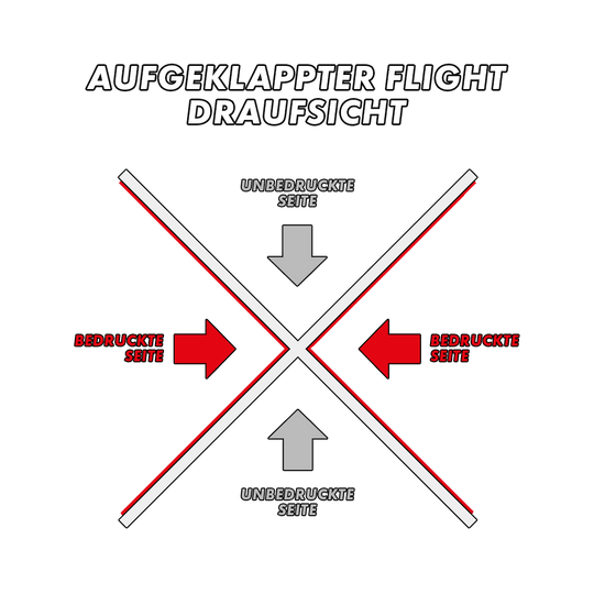 MD-000_2-Seitig_Bedruckte_Flights_54y0DHHod91ygt Das Bild zeigt eine aufgeklappte Draufsicht eines Flights. Die bedruckten Seiten sind rot markiert, die unbedruckten Seiten in Grau.