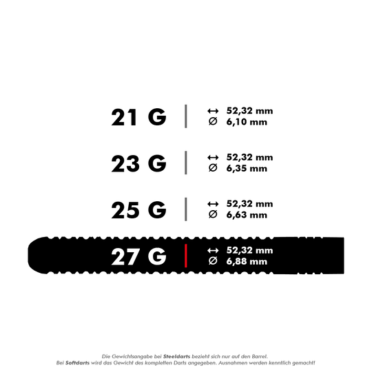 27444_Unicorn_World_Champion_Gary_Anderson_Phase_3_Steeldarts_5_27g Das Bild zeigt die technischen Daten der Unicorn World Champion Gary Anderson Phase 3 Steeldarts. Die Darts wiegen 27 Gramm, sind 52,32 mm lang und haben einen Durchmesser von 6,88 mm.