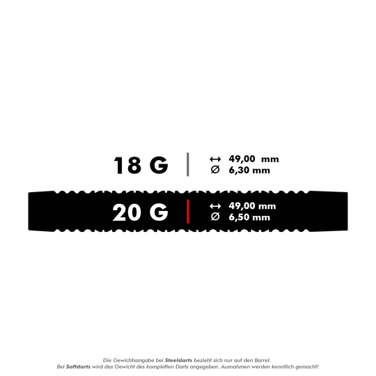 Měkké šipky Target EXO 11 Das Bild zeigt die Maße von Softdarts in zwei Gewichtsklassen: 18 Gramm und 20 Gramm. Die 18-Gramm-Darts haben einen Durchmesser von 6,30 mm, während die 20-Gramm-Darts einen Durchmesser von 6,50 mm haben; beide sind 49,00 mm lang.