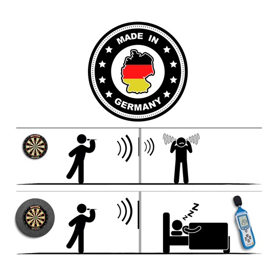 Zvuková izolace Karella pro ocelové terče s integrovaným obrubníkem Das Bild zeigt den Schallschutz Karella für Steeldartboards mit integriertem Surround Auffangring, hergestellt in Deutschland. Es verdeutlicht, dass mit dem Schallschutz weniger Lärm entsteht, sodass Nachbarn ruhig schlafen können.