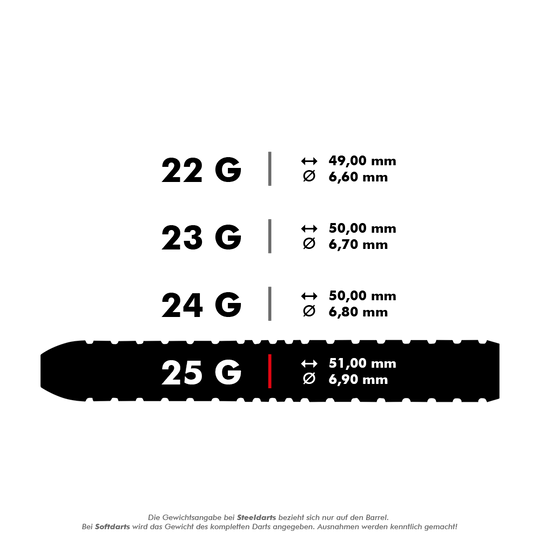 Dieses Bild zeigt verschiedene Gewichte und Maße von Steeldarts, gestaffelt von 22 bis 25 Gramm. Für jedes Gewicht sind die jeweilige Länge in Millimetern und der Durchmesser angegeben.