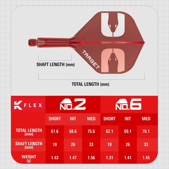 Target K-Flex Nathan Aspinall No2 Standardní letky Target K-Flex Nathan Aspinall No2 Standard Flights sind auf dem Bild zu sehen. Es handelt sich um Flight-Zubehör für Dartpfeile.