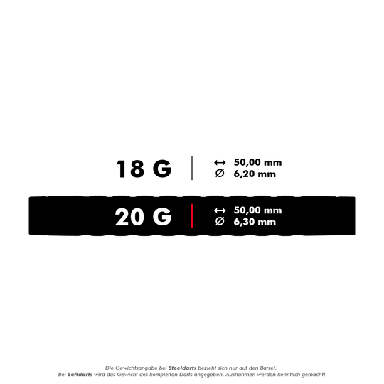 Target Rove 10 měkkých šipek Das Bild zeigt die Maße und Gewichte von Target Rove Softdarts mit 18 g und 20 g. Beide Varianten sind 50,00 mm lang, aber der Durchmesser beträgt 6,20 mm bei 18 g und 6,30 mm bei 20 g.