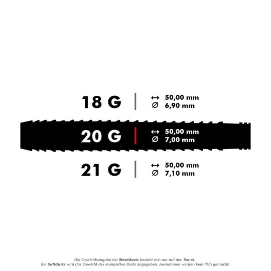 HA27071_Harrows_Fire_Inferno_Softdarts_5_20g Das Bild zeigt die Produktspezifikationen der Harrows Fire Inferno Softdarts. Der Dart wiegt 20 Gramm, ist 50,00 mm lang und hat einen Durchmesser von 7,00 mm.