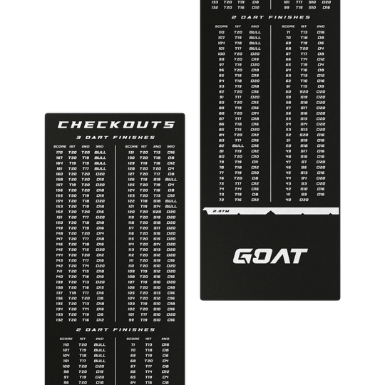 Das Bild zeigt den "GOAT Checkout Dartteppich" mit einer Übersicht der möglichen Dart-Checkouts für verschiedene Punktzahlen. Auf dem Teppich sind Tabellen mit Finish-Kombinationen für 2 und 3 Darts abgedruckt.