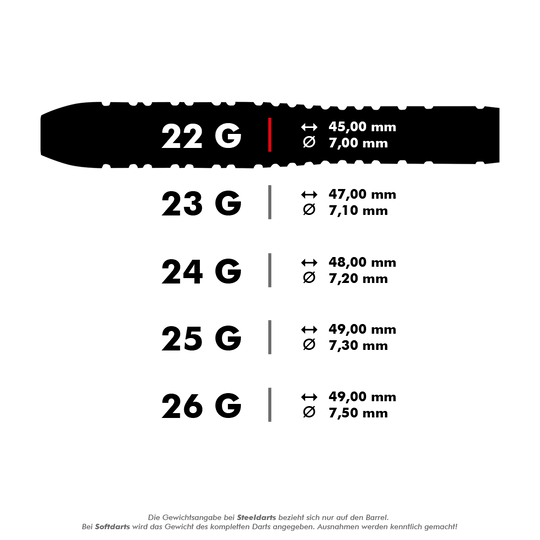 Dieses Bild zeigt verschiedene Gewichtsoptionen von Steeldarts mit den jeweiligen Maßen in Millimeter. Die Angaben umfassen das Gewicht, die Länge und den Durchmesser der Darts.