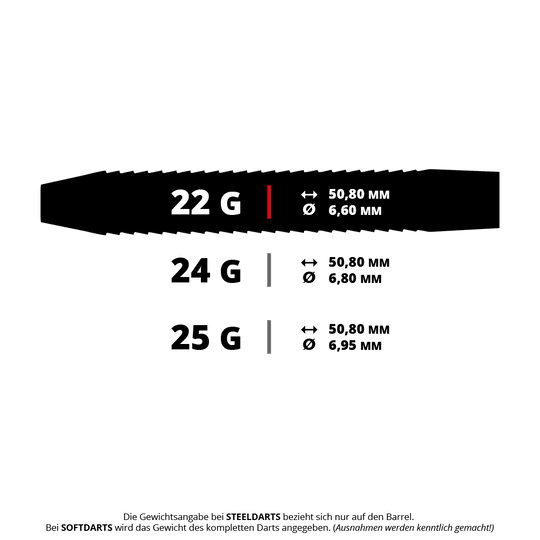 Abgebildet ist ein Steeldart mit dem Dateinamen RD1283 Red Dragon Razor Edge Original Steeldarts 5 22g. Es handelt sich um ein Dartprodukt von Red Dragon.