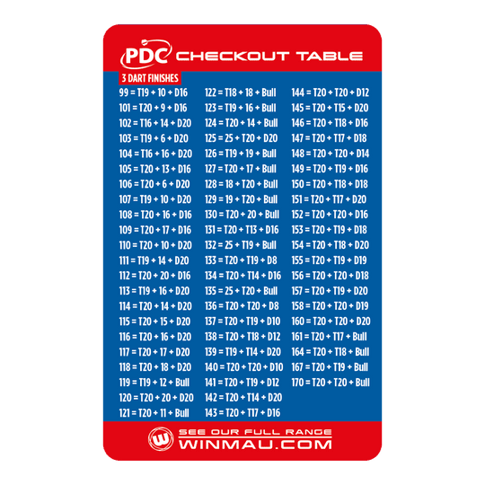 Karta k pokladně Winmau Das Bild zeigt die "Winmau Checkout Table Karte" mit einer Übersicht von 3-Dart-Finishes für das Dartspiel. Die Tabelle listet für verschiedene Punktzahlen die entsprechenden Wurfkombinationen auf, um das Spiel zu beenden.