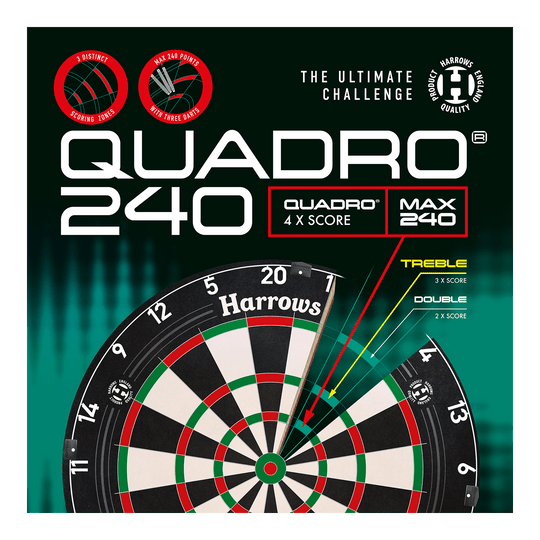 Ocelový terč Harrows Quadro 240 Das Bild zeigt das Produkt "Harrows Quadro 240 Steeldartboard" mit einer Nahaufnahme des Dartboards. Auf der Verpackung werden besondere Merkmale wie vierfache Wertungszonen und ein maximales Punktelimit von 240 hervorgehoben.