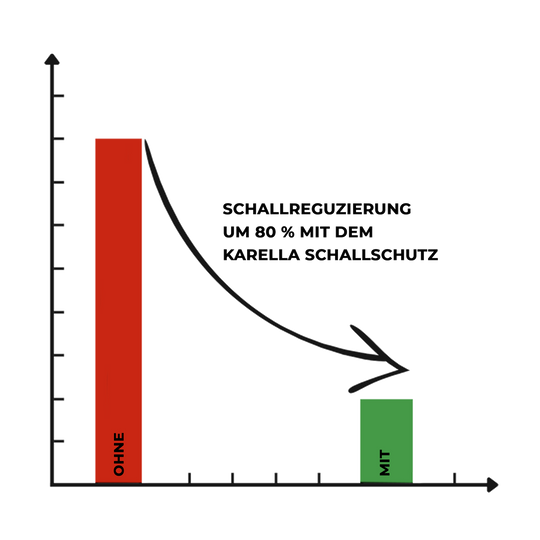 Kompaktní zvuková izolace Karella pro ocelové terče Kompakter Schallschutz Karella für Steeldartboards ist auf diesem Bild abgebildet. Es handelt sich um einen Schallschutz speziell für Steeldartboards.