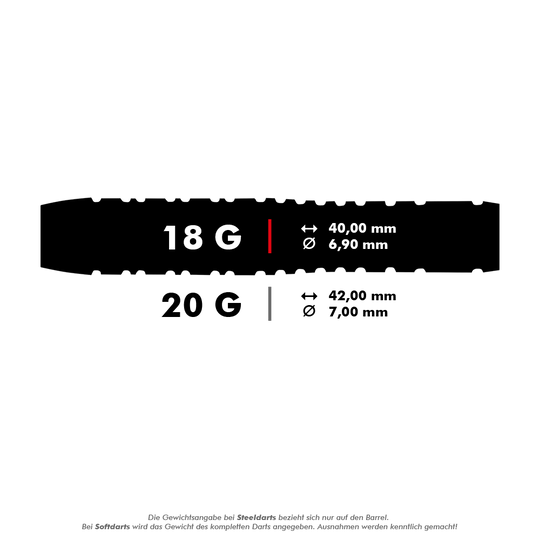 Střílel Michael Smith Believe soft šipky Das Bild zeigt die Maße und Gewichte von zwei Dartpfeilen. Der 18-Gramm-Dart ist 40,00 mm lang und hat einen Durchmesser von 6,90 mm, während der 20-Gramm-Dart 42,00 mm lang und 7,00 mm dick ist.