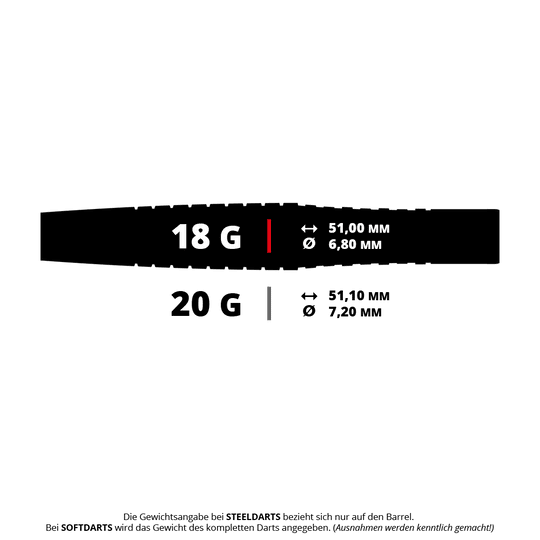 Měkké šipky Bulls Martin Schindler Original Generation 2 Das Bild zeigt die technischen Daten von zwei Dartpfeil-Varianten mit 18 Gramm und 20 Gramm Gewicht. Angegeben sind jeweils die Länge und der Durchmesser der Pfeile in Millimetern.