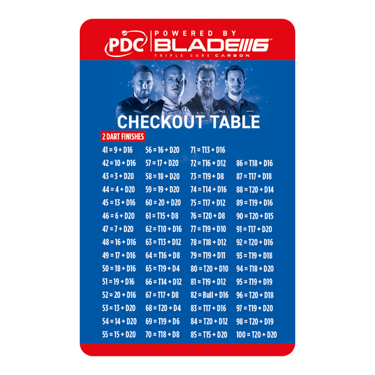 Karta k pokladně Winmau Das Bild zeigt die "Winmau Checkout Table Karte" für Dartspieler. Auf der Karte sind verschiedene Punktekombinationen mit passenden Wurfmöglichkeiten für den Checkout aufgelistet.