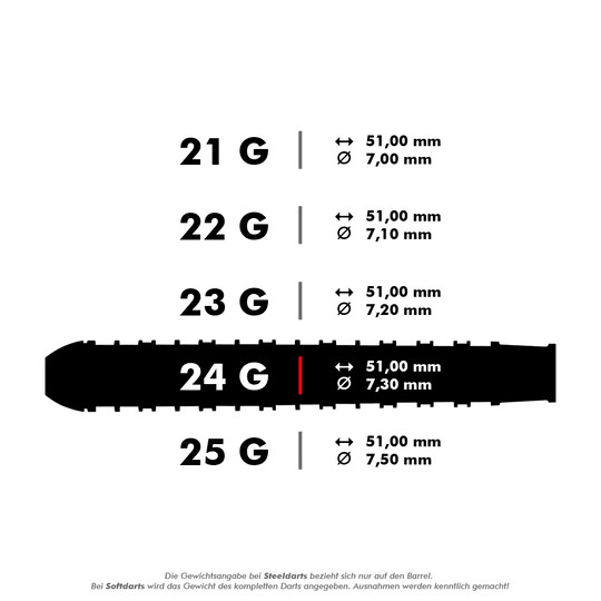 HA25176_Harrows_Supergrip_Ultra_Steeldarts_5_24g Das Bild zeigt verschiedene Gewichts- und Größenangaben der Harrows Supergrip Ultra Steeldarts. Für das 24-Gramm-Modell sind die Maße 51,00 mm Länge und 7,30 mm Durchmesser angegeben.